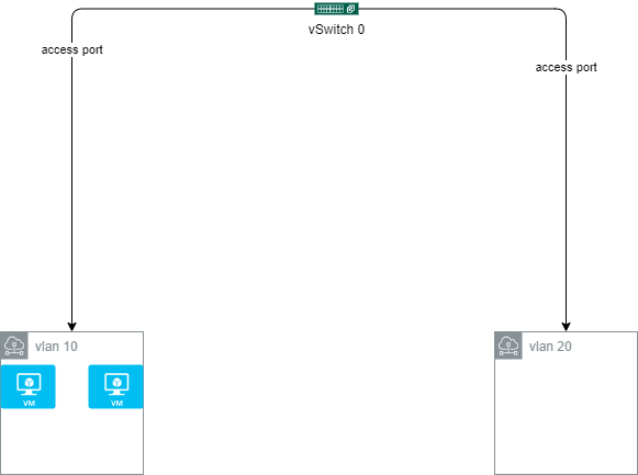論理構成図