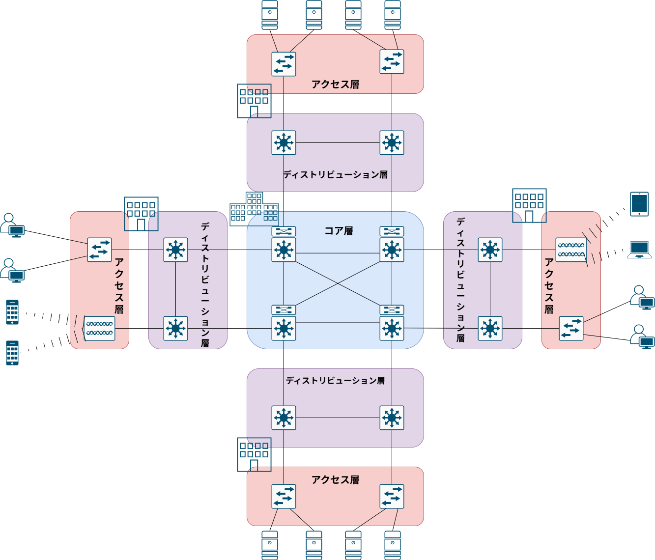 cisco_enterprise_network_architecture