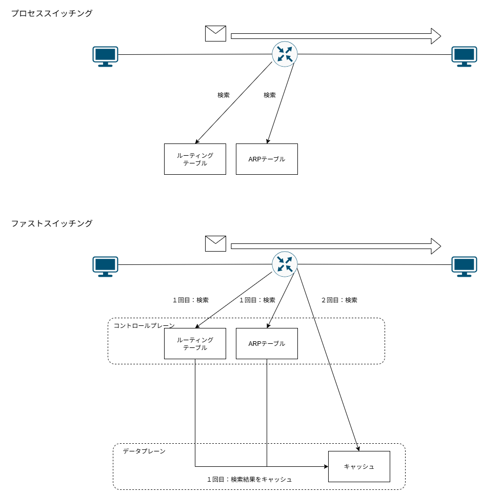 process_switching_and_fast_switching