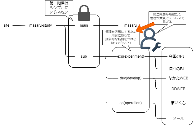 決定図