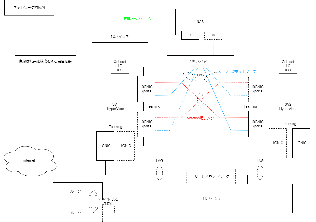 構成図